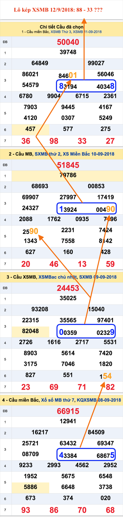 An so kep thu nhi - Lo kep XSMB 12-9-2018 An so kep thu nhi - Lo kep XSMB 12-9-2018
